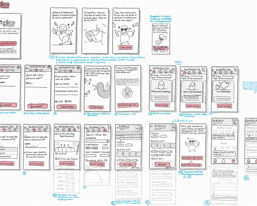 Userflow pour application une application mobile
