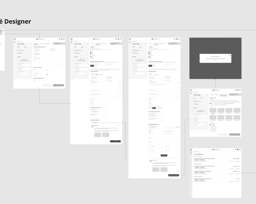 Userflow pour accéder à son profil et ses paramètres