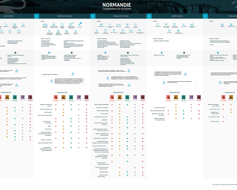 Customer journey expérience dans le tourisme