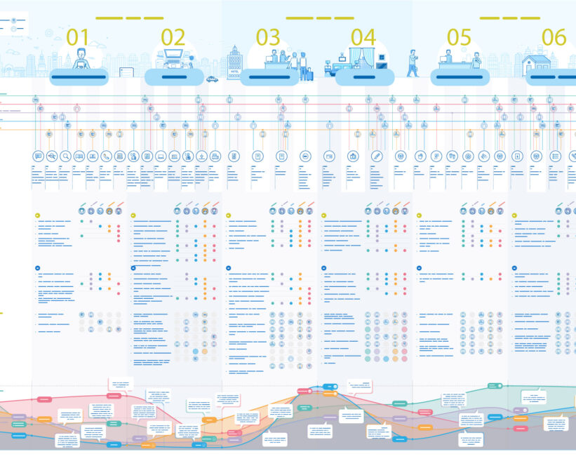 Customer journey expérience dans l'hôtellerie
