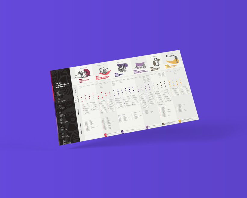 Parcours utilisateur pour une marketplace de vin