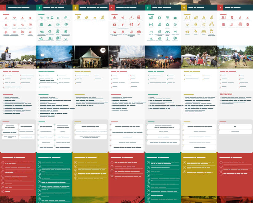 Parcours utilisateur pour un festival de musique