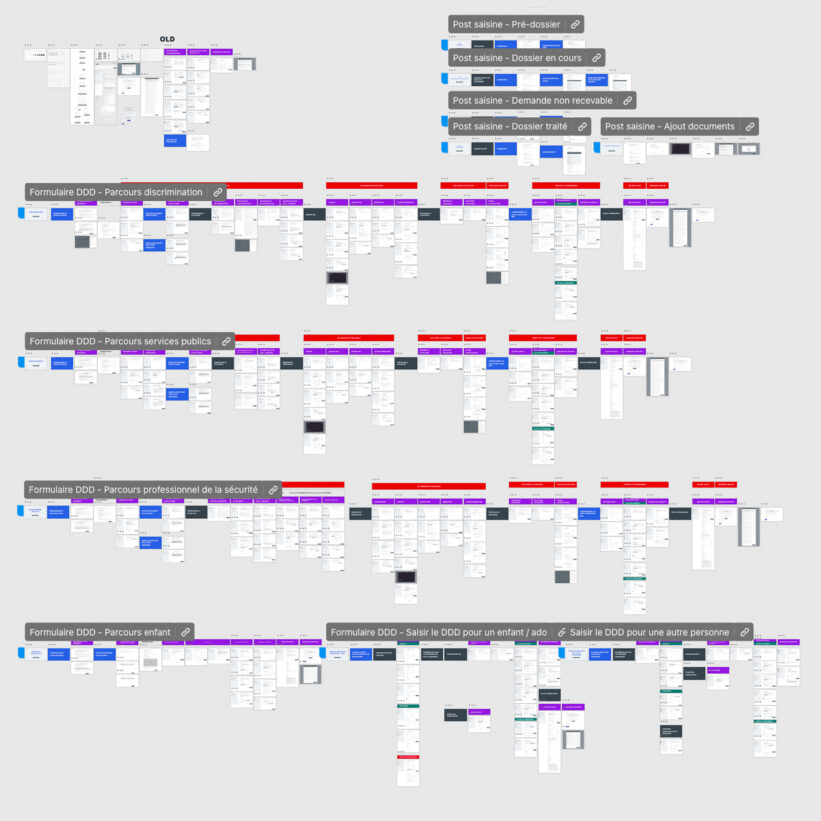 Capture d'écran de l'ensemble des parcours du nouveau formulaire de saisine qui ont été prototypés