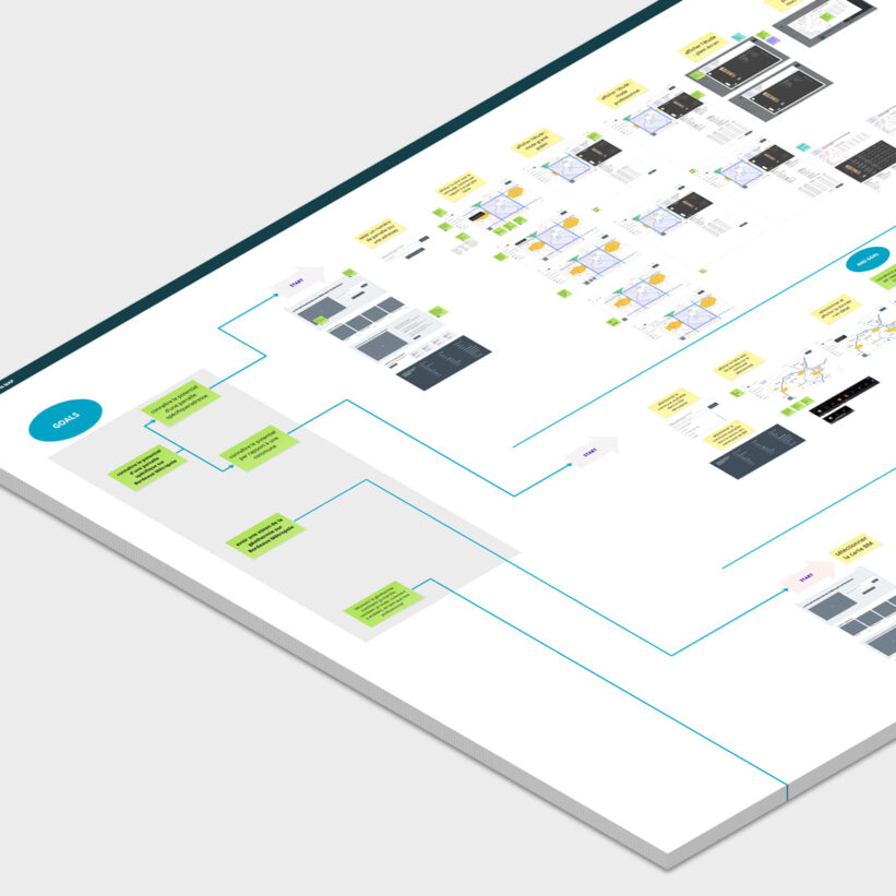 Capture d'écran d'un espace de travail sous Miro affichant un board de travail de parcours utilisateur