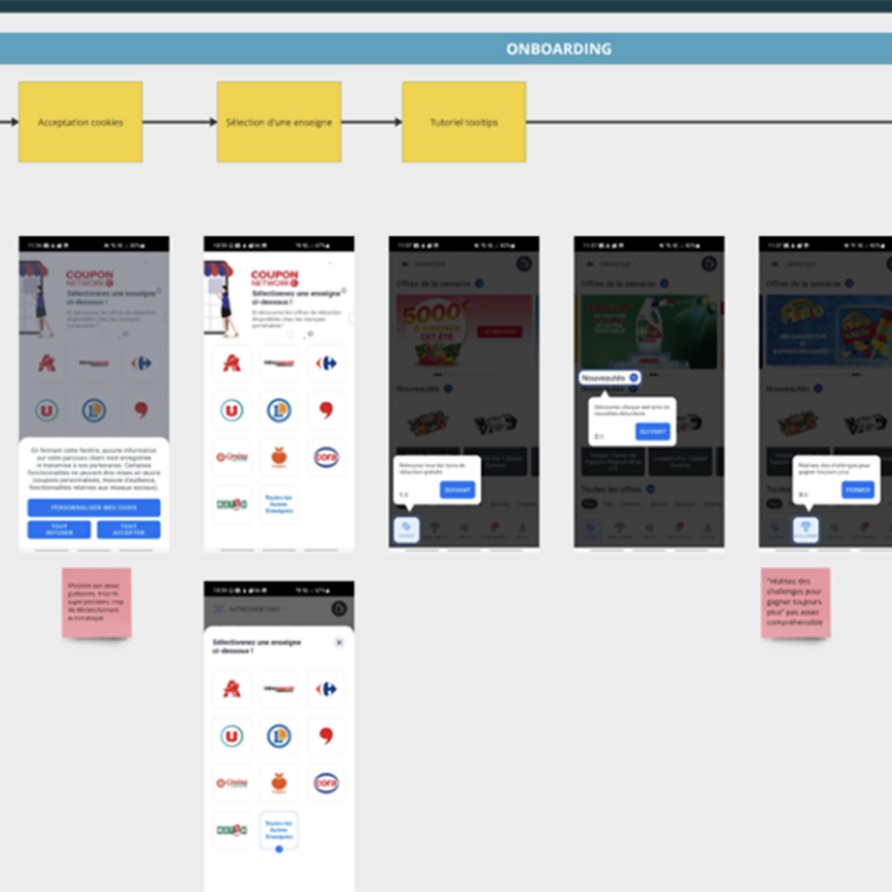 Image présentant le parcours d'onboarding dans MIRO